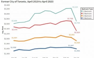 Here are the Toronto areas where rent prices notably dropped